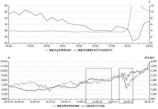 美联储议息会议重磅来袭，贵金属能否开启新一轮攻势？-第4张图片