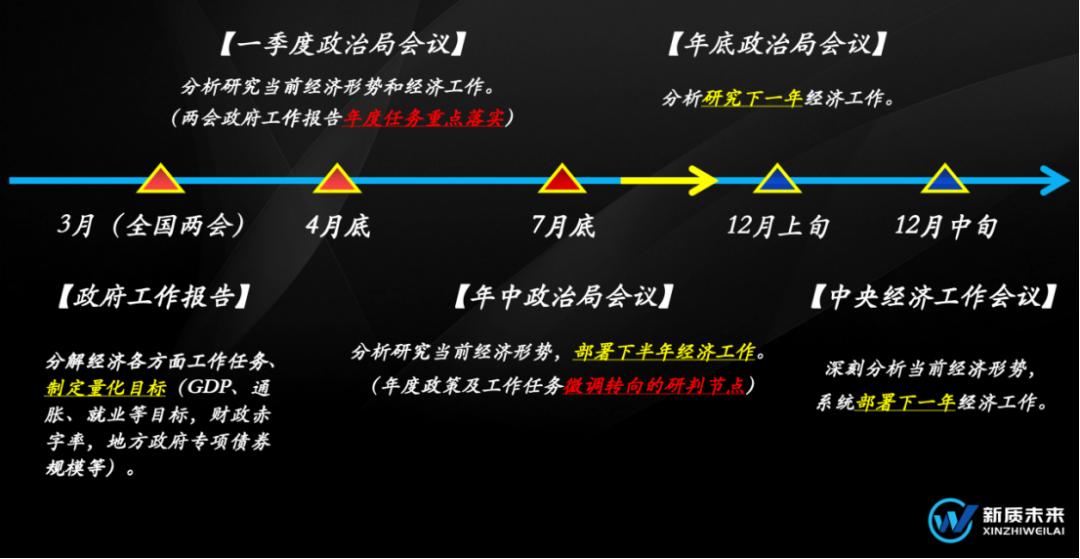 730政治局会议：下半年，8大重点-第3张图片