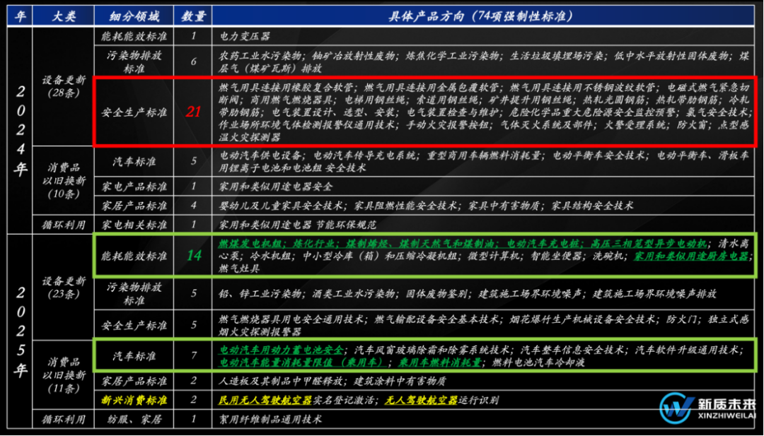 730政治局会议：下半年，8大重点-第7张图片