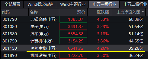 持续走强！医疗ETF（512170）午后摸高5.26%！主力资金狂涌，爱尔眼科飙升近8%-第2张图片
