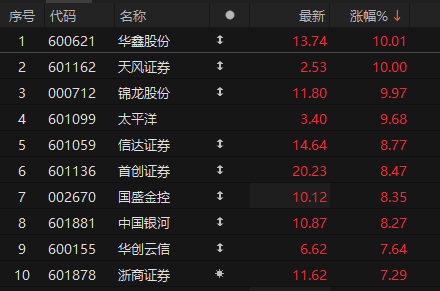 传将与中国银河合并， 中金公司回应：没有这样的消息-第2张图片