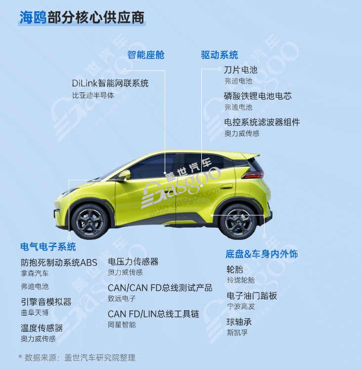 6月轿车销量TOP20：比亚迪持续大爆发，小米SU7进榜了-第3张图片