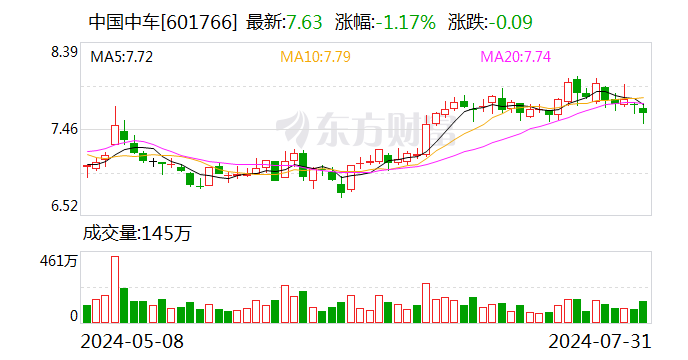 中国中车：近期签订若干项合同 合计金额约459.9亿元-第1张图片