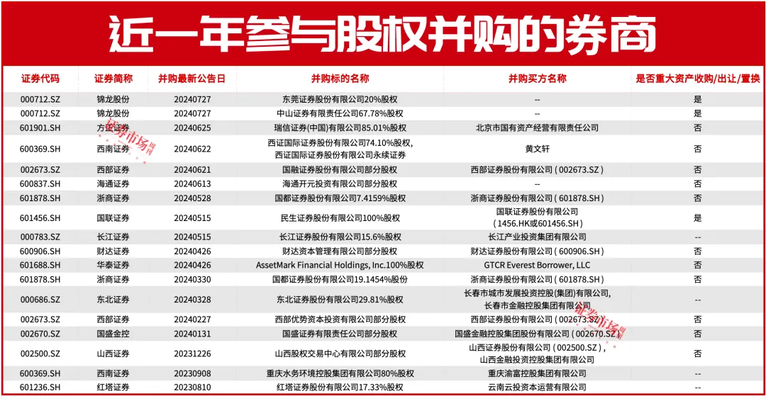 “老乡别走！牛回速归！”再现！8月将迎转机？-第3张图片