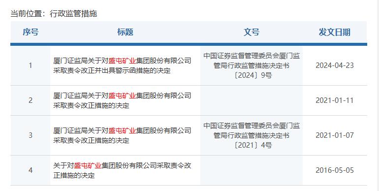 净利预增5倍 后脚“戴帽”！盛屯矿业虚增营收超3亿 约18万股东“踩雷”-第2张图片