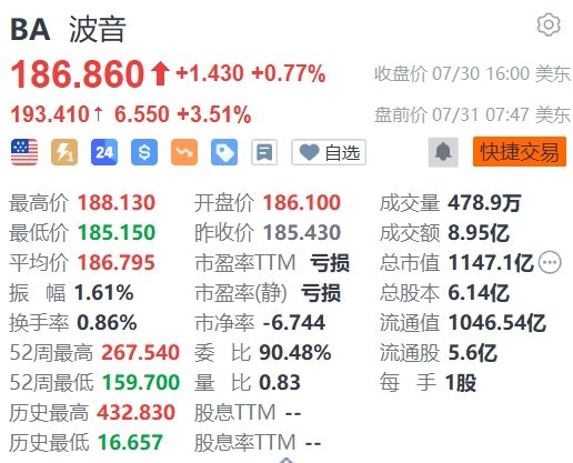美股异动丨波音盘前涨超3.5%，公布业绩并委任新CEO-第1张图片