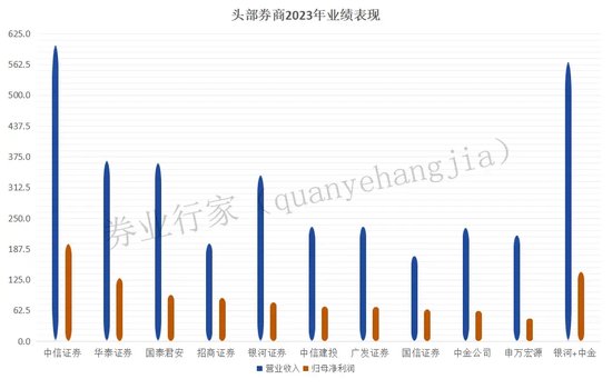 第几次了，中金+银河=中银？-第2张图片