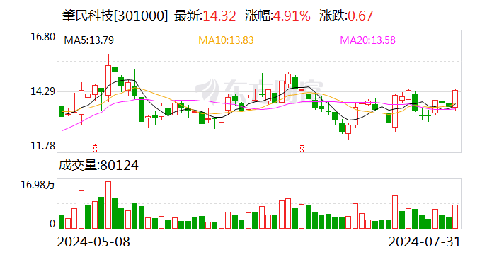 肇民科技：近日收到国内头部汽车整车厂定点供应商通知函-第1张图片