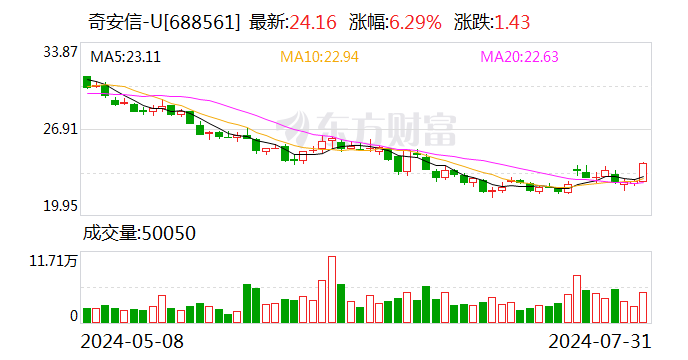中国电子全资子公司拟受让奇安信5%股份 优化上市公司股权结构-第1张图片
