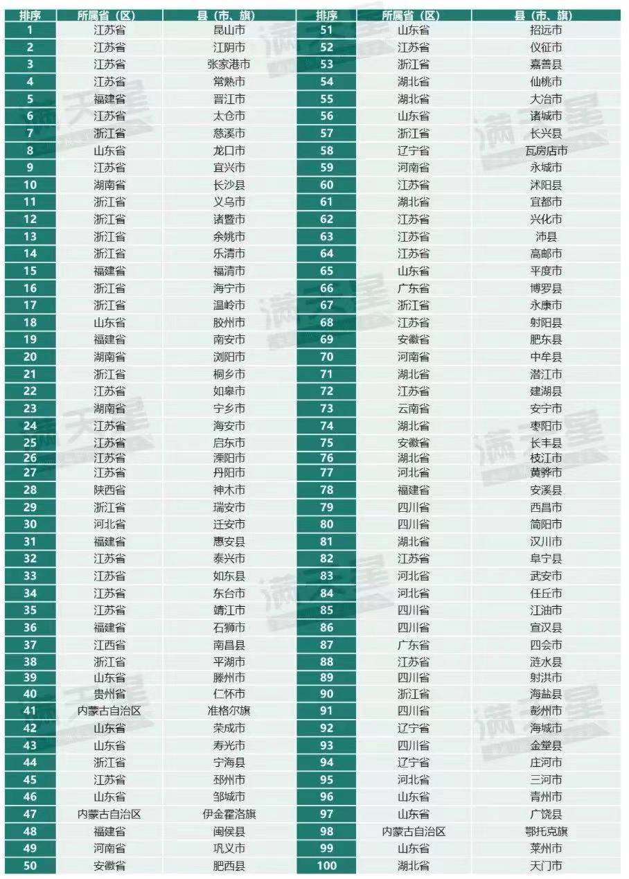 城市24小时 | 准万亿城市“出分”，领跑者又变了？-第4张图片