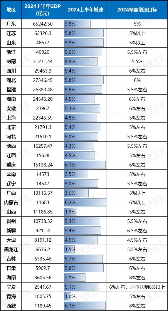 关键时刻经济大省再被“点名”，什么信号？-第2张图片