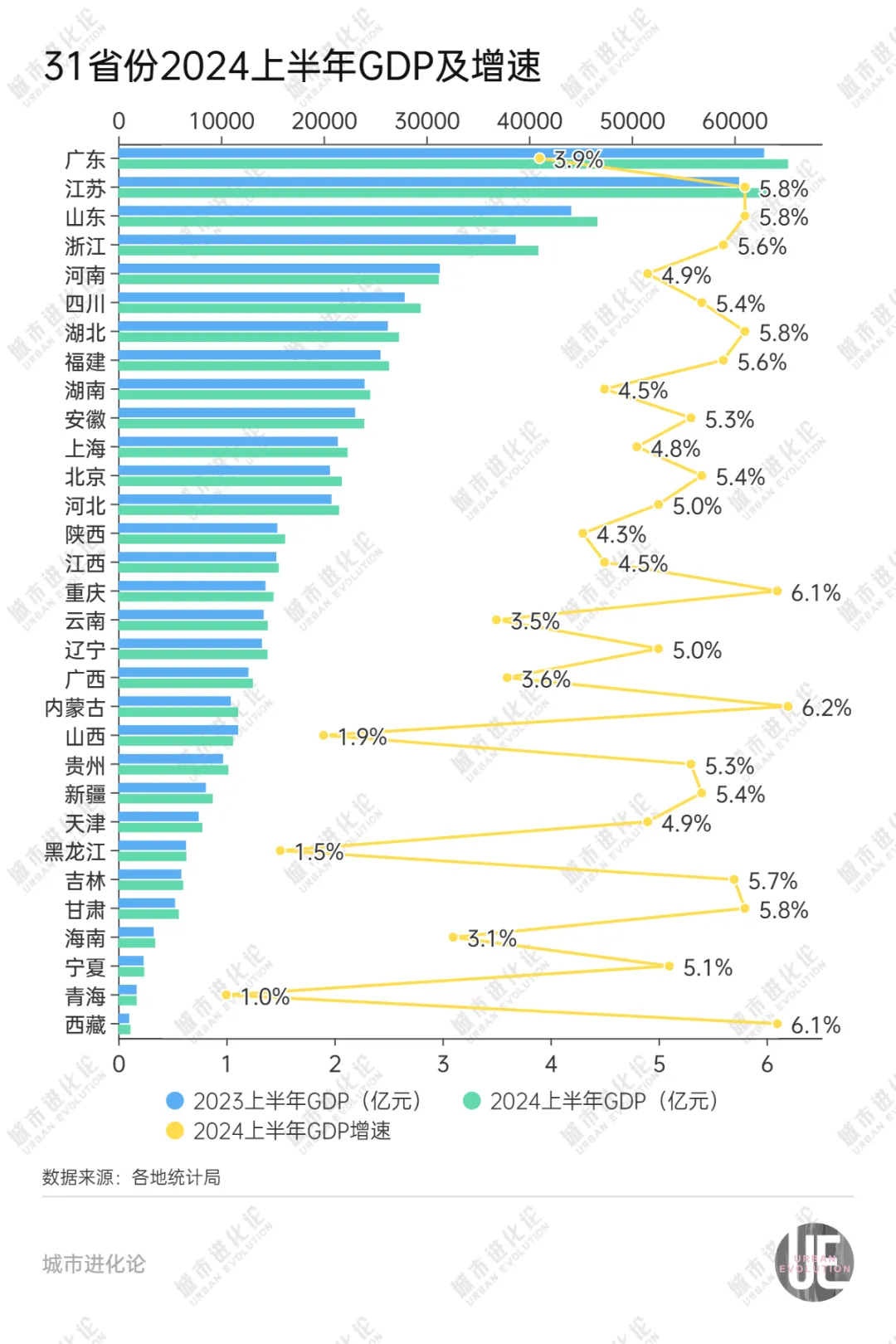 关键时刻经济大省再被“点名”，什么信号？-第4张图片