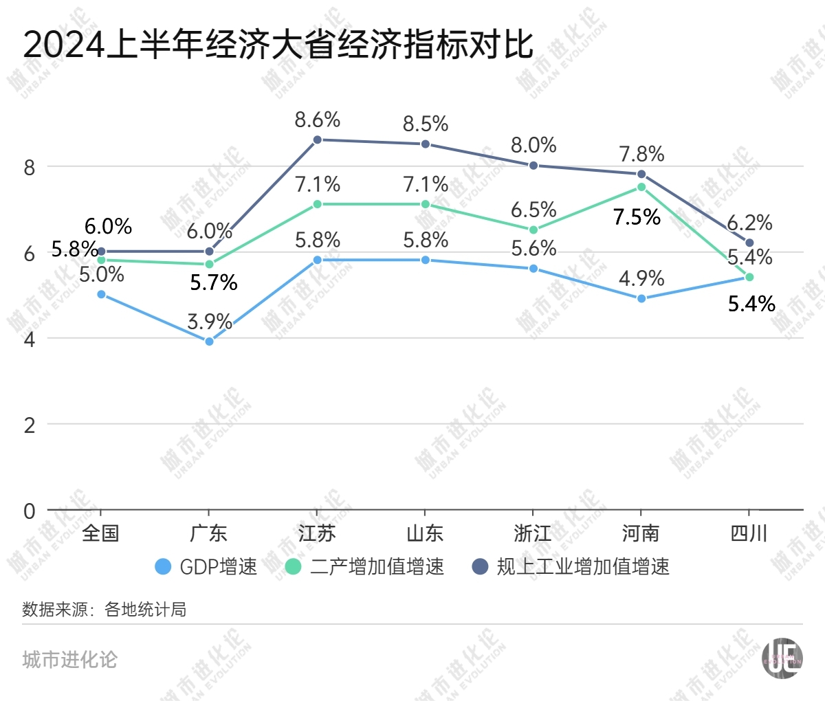 关键时刻经济大省再被“点名”，什么信号？-第5张图片