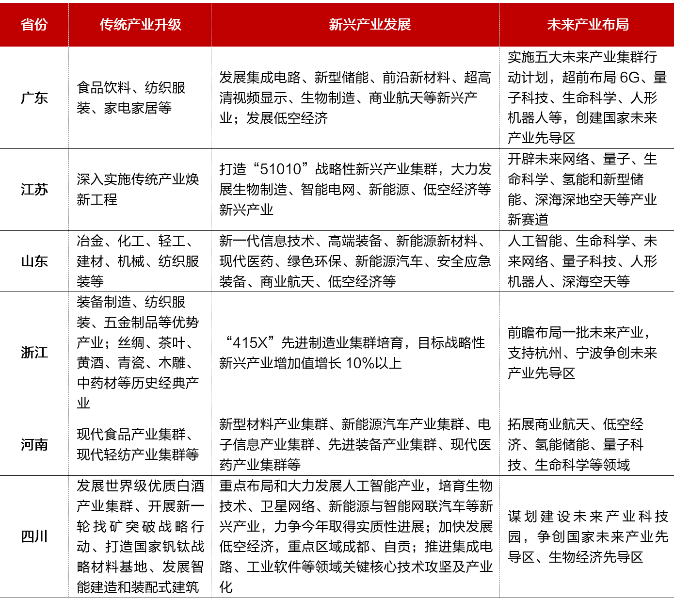 关键时刻经济大省再被“点名”，什么信号？-第7张图片