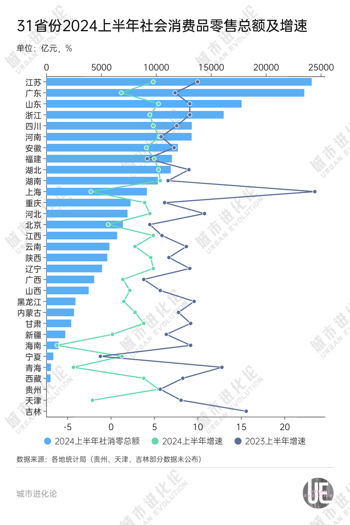 关键时刻经济大省再被“点名”，什么信号？-第8张图片