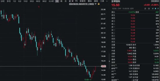 近15亿元！内蒙古“煤炭大王”，溢价买入这只A股！-第2张图片