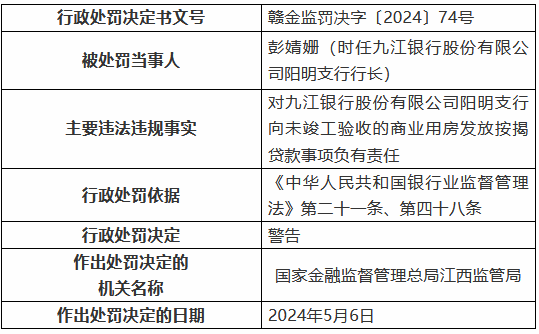 九江银行阳明支行向未竣工验收的商业用房发放按揭贷款 两名时任员工被罚-第1张图片