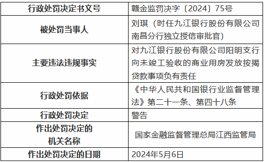 九江银行阳明支行向未竣工验收的商业用房发放按揭贷款 两名时任员工被罚-第2张图片