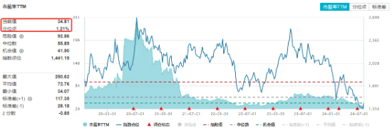 全线反攻！“牛市旗手”掀涨停潮，券商ETF（512000）、金融科技ETF一路狂飙！医疗ETF爆量劲涨5.26%-第5张图片