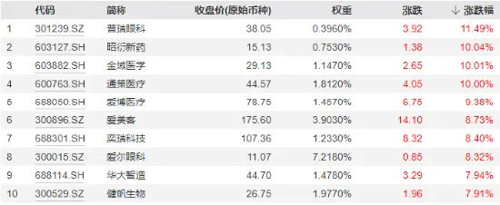 全线反攻！“牛市旗手”掀涨停潮，券商ETF（512000）、金融科技ETF一路狂飙！医疗ETF爆量劲涨5.26%-第10张图片