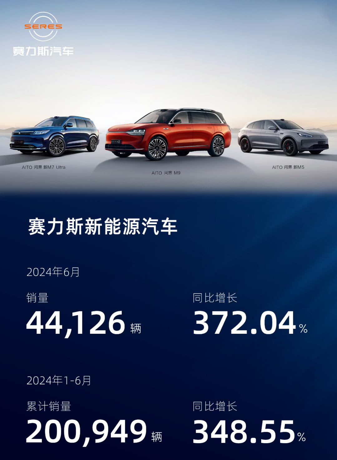 万亿城市半年报：天津小负宁波，重庆晋级第四城？-第4张图片