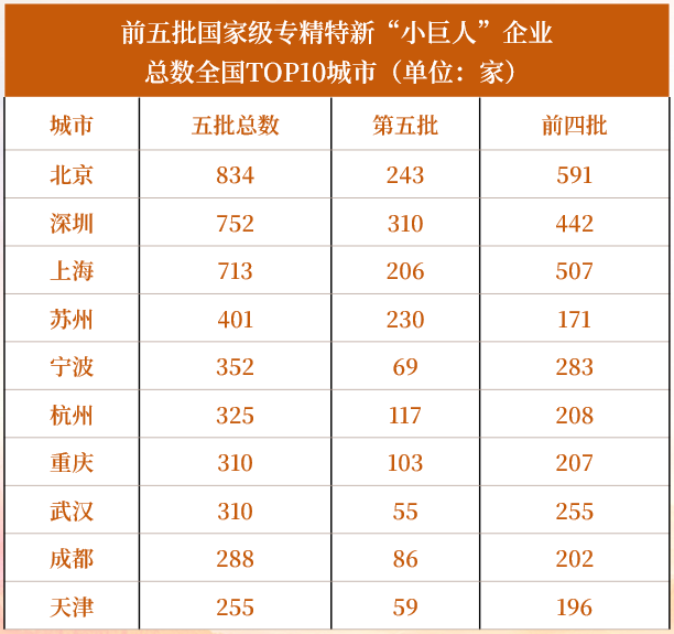 万亿城市半年报：天津小负宁波，重庆晋级第四城？-第6张图片