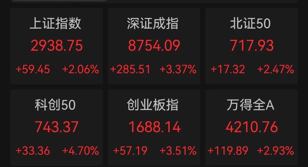 年内罕见，超5000只股票上涨！这些绩优公司出手回购，2家千亿元市值芯片龙头在列-第1张图片