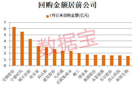 年内罕见，超5000只股票上涨！这些绩优公司出手回购，2家千亿元市值芯片龙头在列-第3张图片