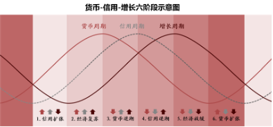 鹏华基本面投资专家团队2024下半年市场展望：适应经济新常态，寻找投资新机遇-第1张图片