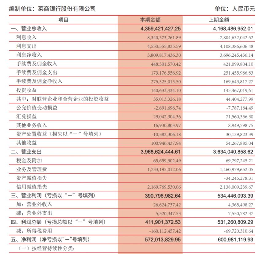 莱商银行副行长李锋被“双开”，涉嫌违规使用信贷资金买卖股票，“靠金融吃金融”-第1张图片