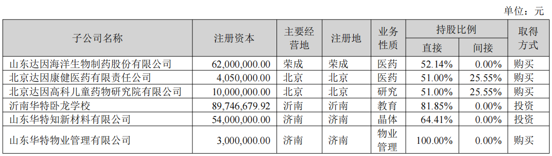 华特达因上半年营收微增0.1% 维生素AD大单品集采落榜，仅有小幅增长-第2张图片