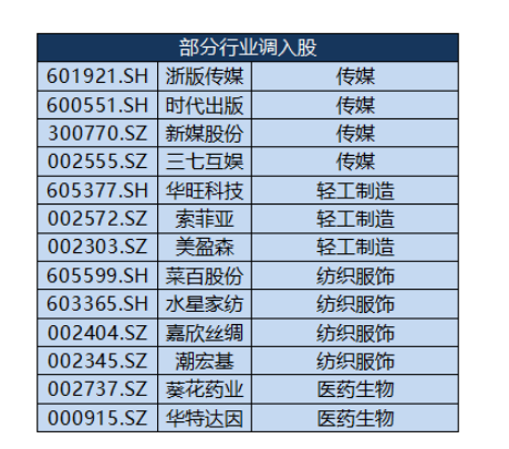 “两桶油”被剔除？红利基金标的年中调仓今日生效，近4成样本大换血-第5张图片