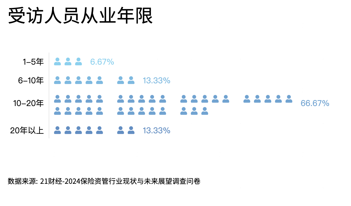 2024保险资管发展和展望报告：高端制造、人工智能和数字经济为今年热门投资领域-第1张图片