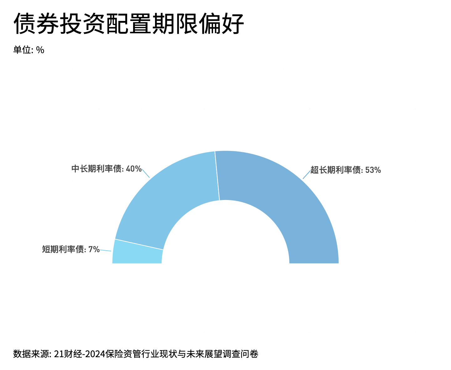 2024保险资管发展和展望报告：高端制造、人工智能和数字经济为今年热门投资领域-第4张图片