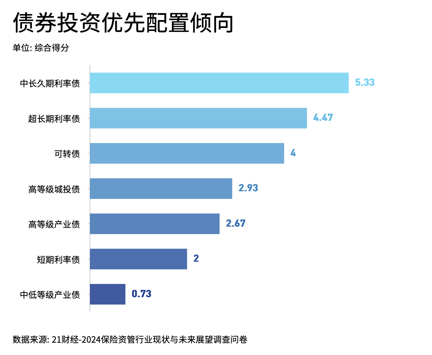 2024保险资管发展和展望报告：高端制造、人工智能和数字经济为今年热门投资领域-第5张图片