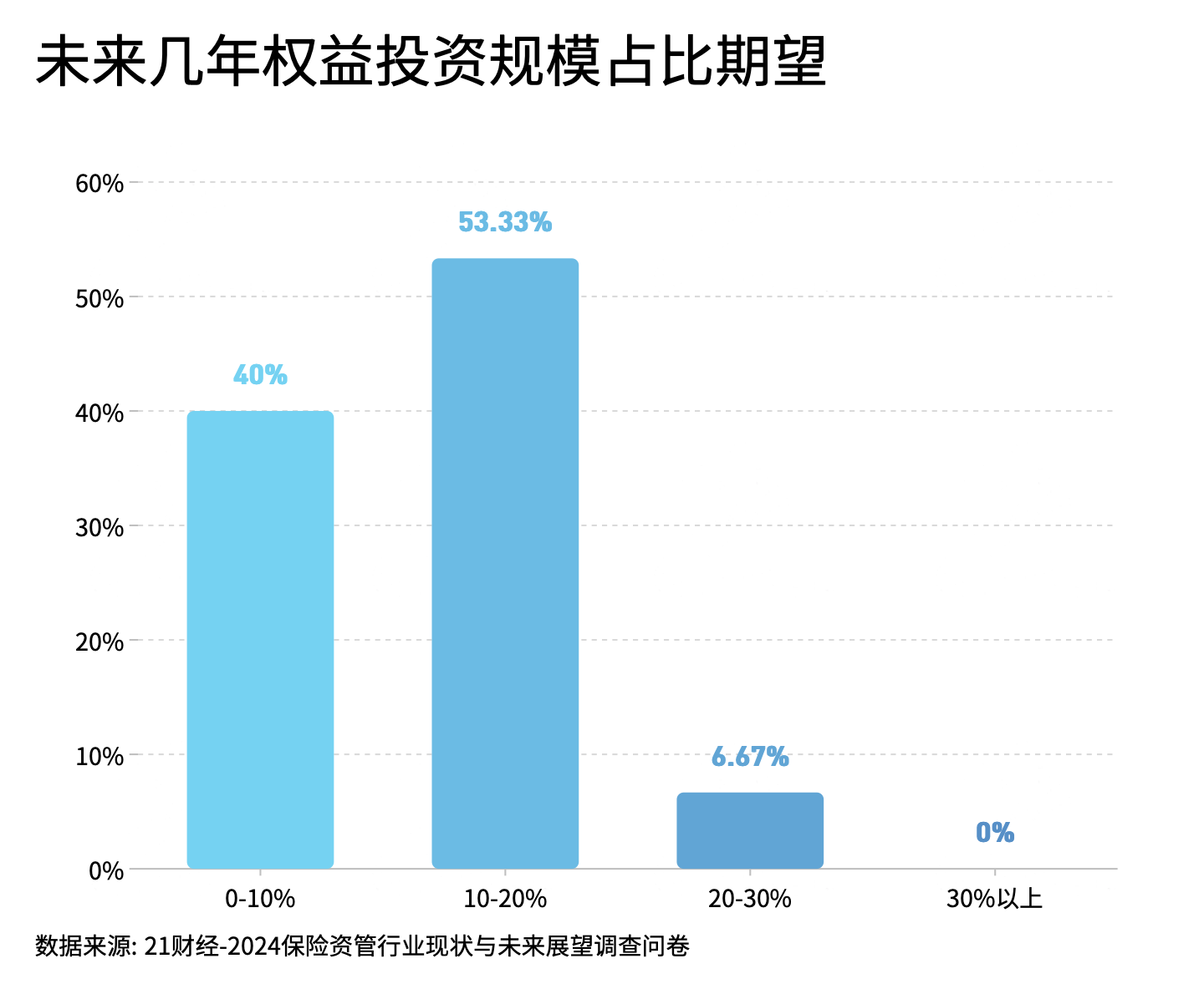 2024保险资管发展和展望报告：高端制造、人工智能和数字经济为今年热门投资领域-第6张图片