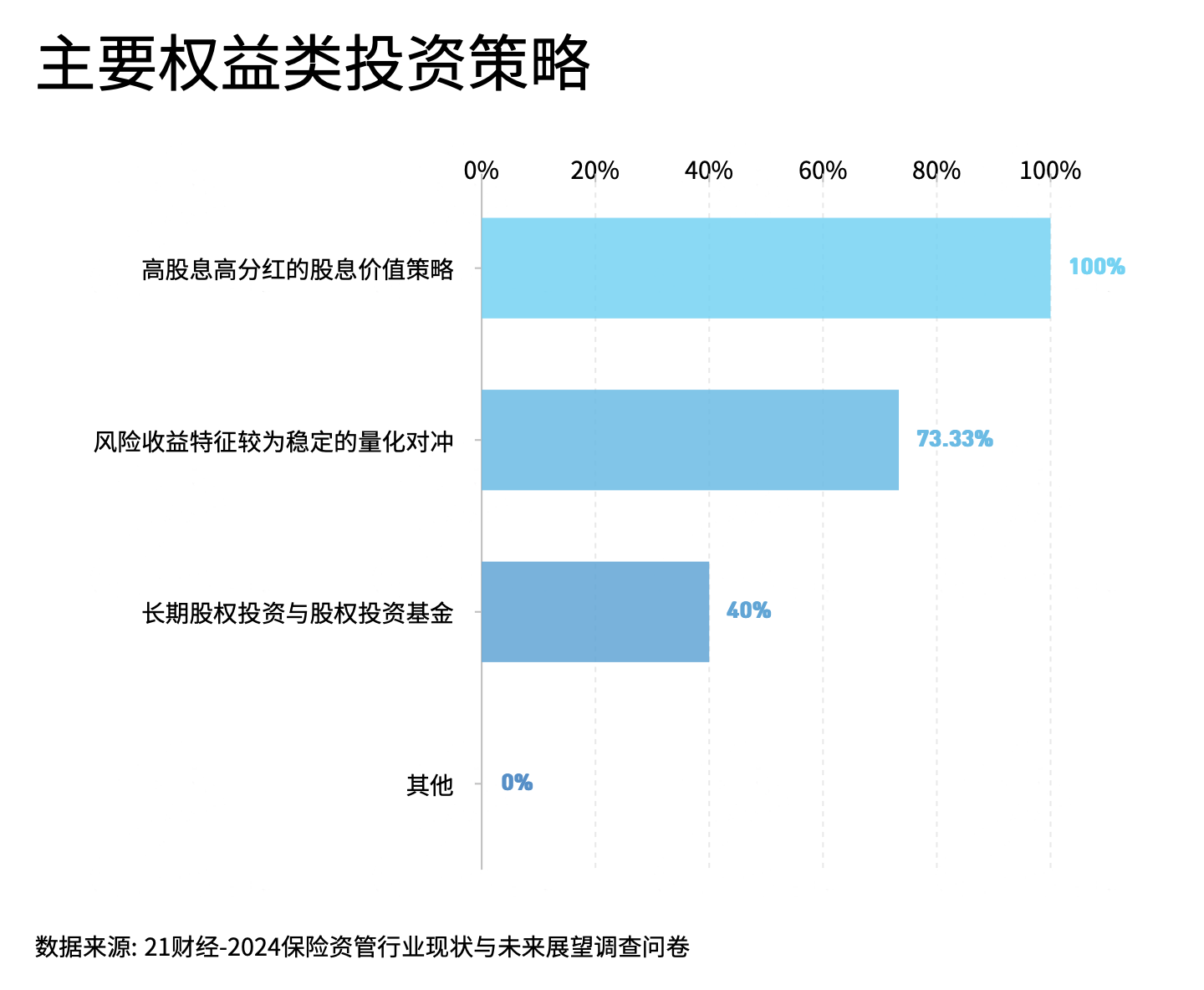 2024保险资管发展和展望报告：高端制造、人工智能和数字经济为今年热门投资领域-第7张图片