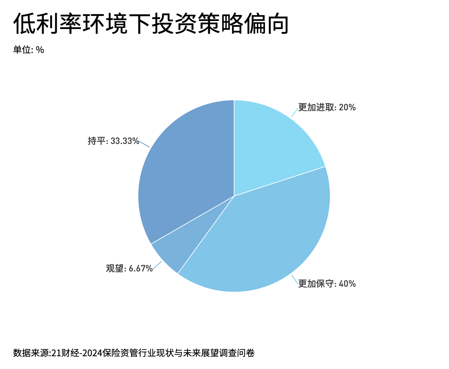 2024保险资管发展和展望报告：高端制造、人工智能和数字经济为今年热门投资领域-第8张图片