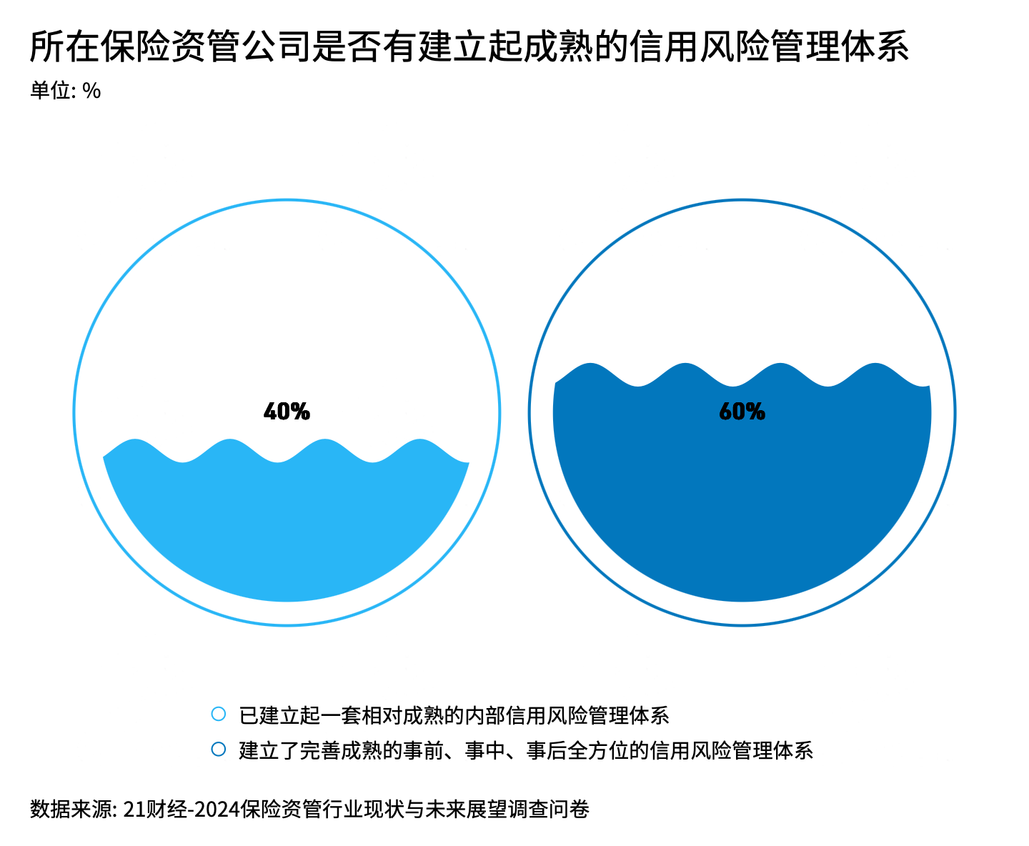 2024保险资管发展和展望报告：高端制造、人工智能和数字经济为今年热门投资领域-第10张图片