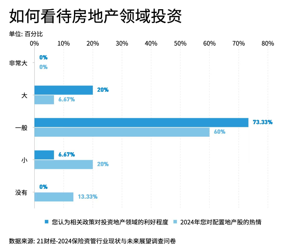 2024保险资管发展和展望报告：高端制造、人工智能和数字经济为今年热门投资领域-第11张图片