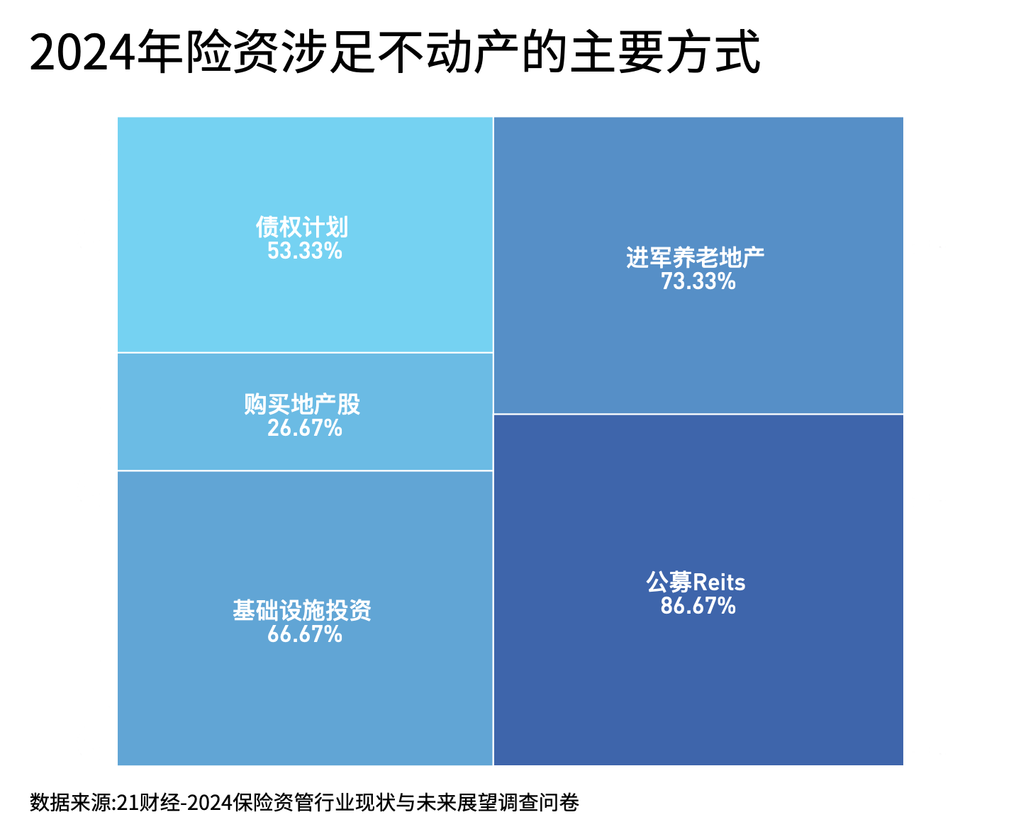 2024保险资管发展和展望报告：高端制造、人工智能和数字经济为今年热门投资领域-第12张图片