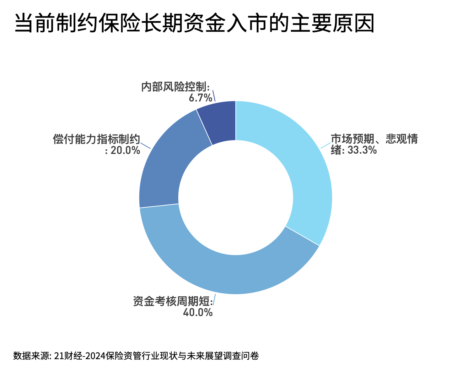 2024保险资管发展和展望报告：高端制造、人工智能和数字经济为今年热门投资领域-第13张图片