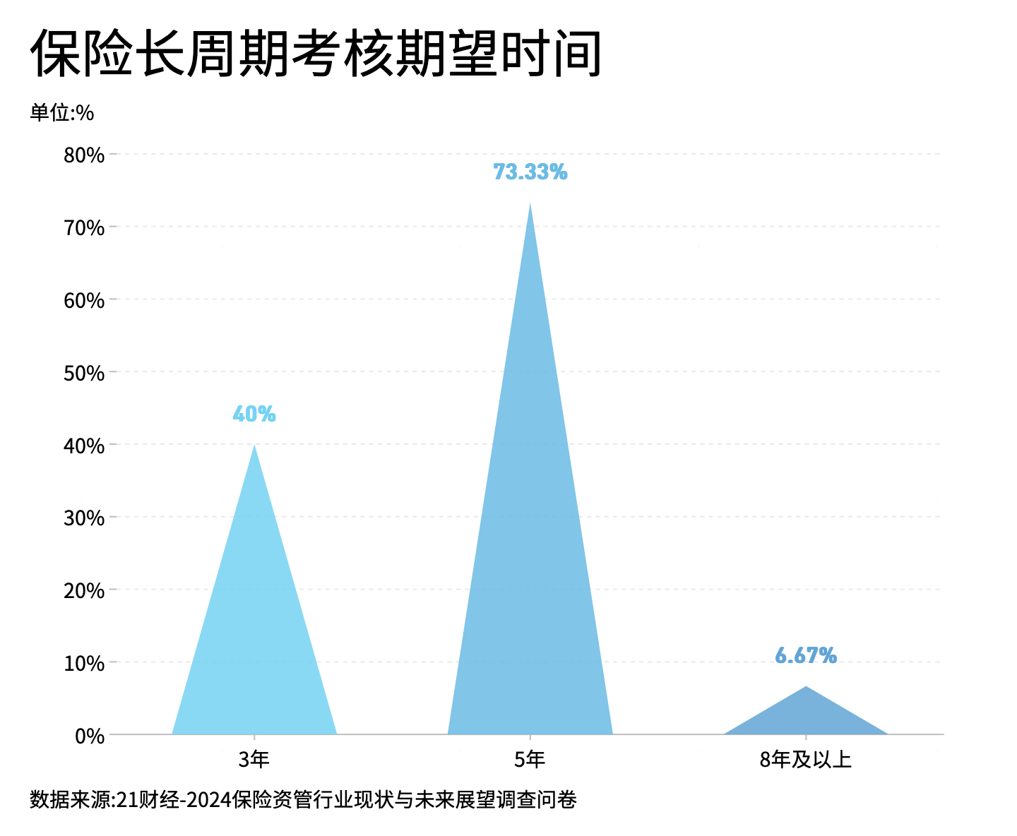 2024保险资管发展和展望报告：高端制造、人工智能和数字经济为今年热门投资领域-第14张图片