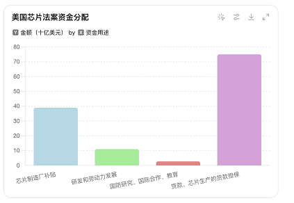 这家美国芯片设备制造巨头，申请《芯片法案》拨款为何被拒？-第1张图片
