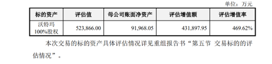 利润亏损超过融资额，这些“退市股”大股东成功套现-第1张图片