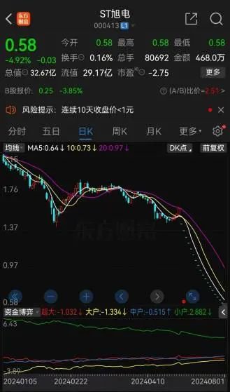 “A+B”，锁定面值退市-第1张图片