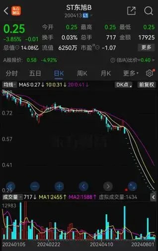 “A+B”，锁定面值退市-第2张图片