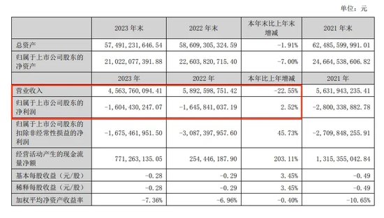 “A+B”，锁定面值退市-第8张图片