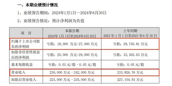 “A+B”，锁定面值退市-第9张图片