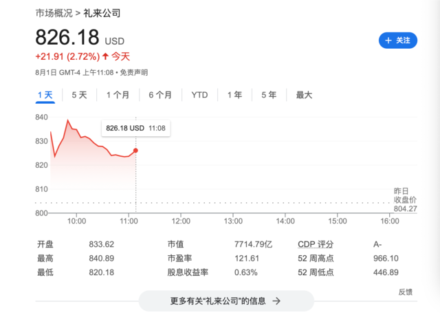 减肥神药又有“新功效”，研究发现礼来Zepbound大幅降低心力衰竭风险-第1张图片